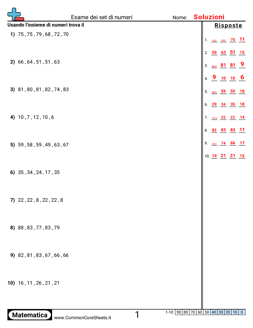 Esercizi su Media, Mediana, Moda & Intervallo - esaminare-insiemi-di-numeri worksheet