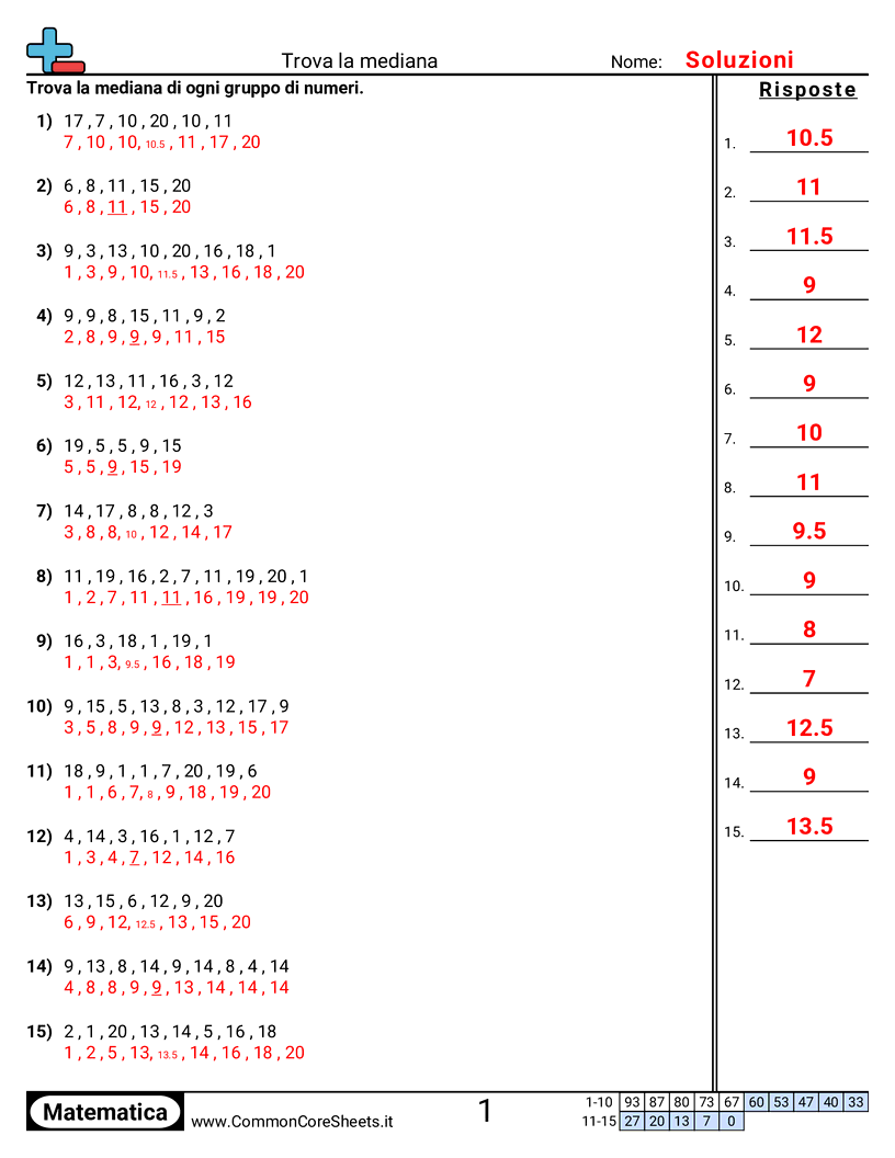 Esercizi su Media, Mediana, Moda & Intervallo - trovare-la-mediana worksheet