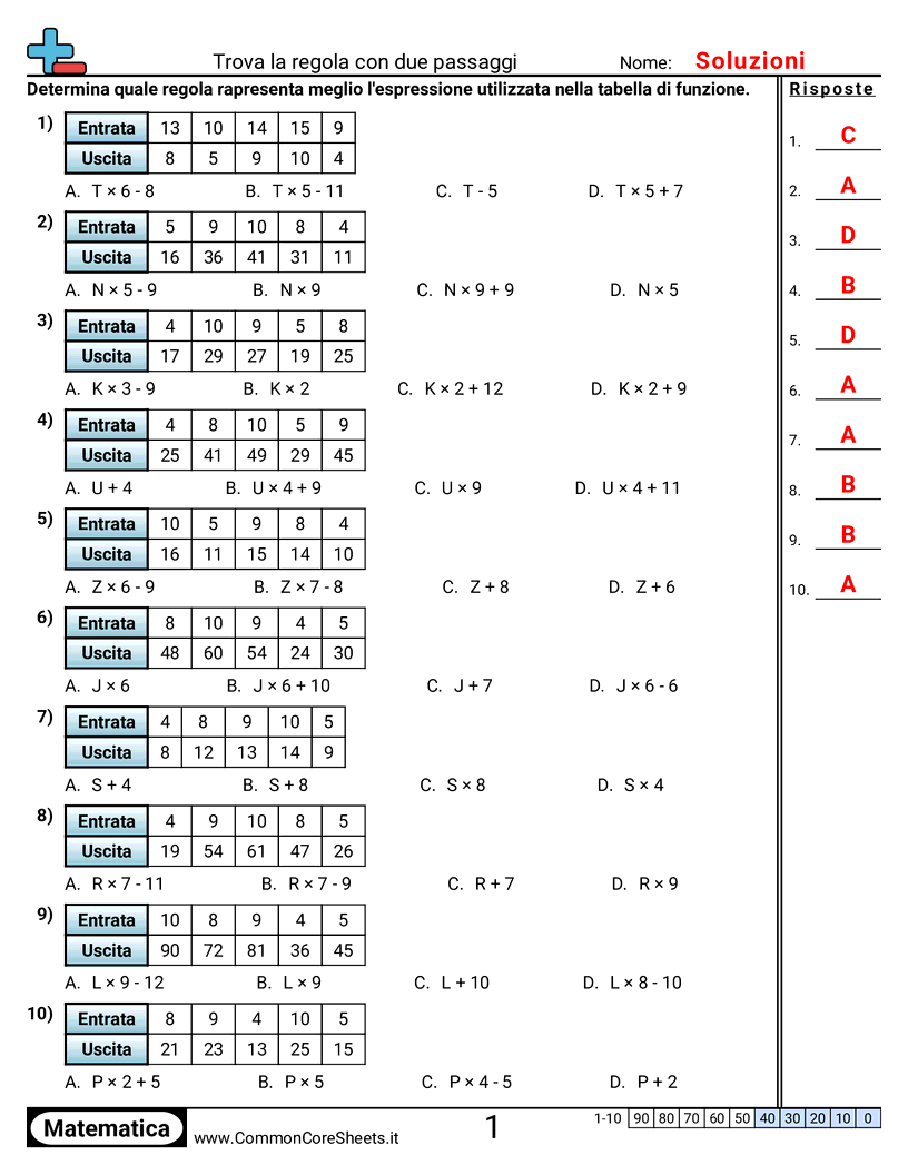 Schemi e operazioni grafiche - x-d-con-variabili-2-fasi worksheet