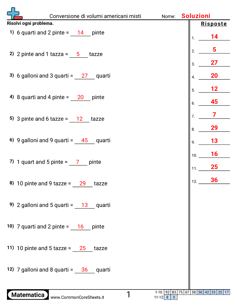 Esercizi sulla Capacità - Convertire volumi americani misti worksheet