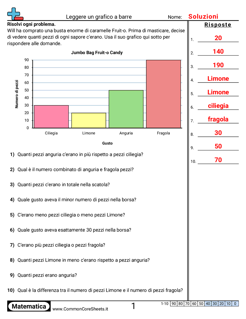 Esercizi sui Grafici a Barre - 4-barre-unita-singola worksheet