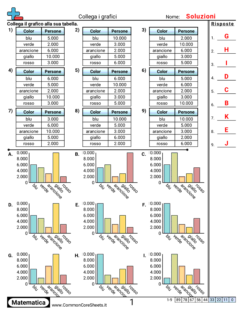 Esercizi sui Grafici a Barre - grafici-corrispondenti worksheet