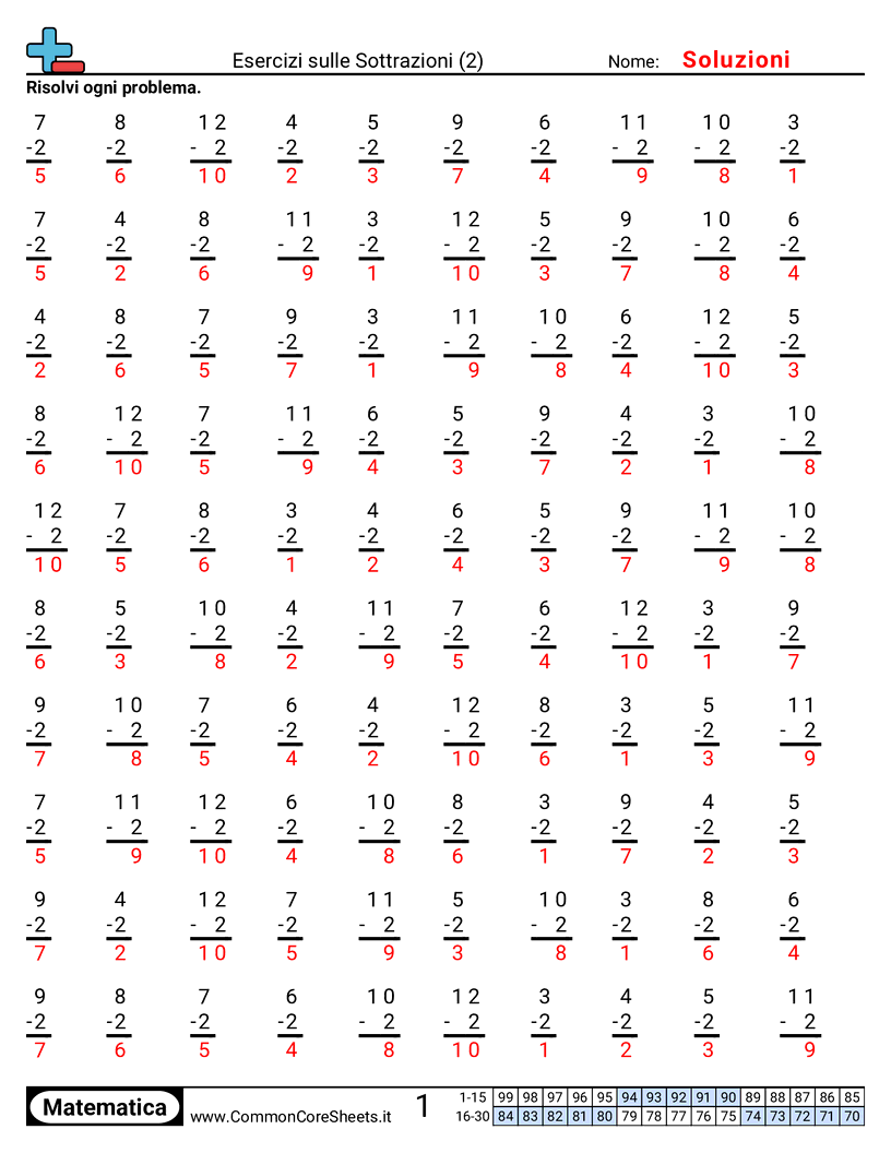 Esercizi sulle Sottrazioni - 2 worksheet