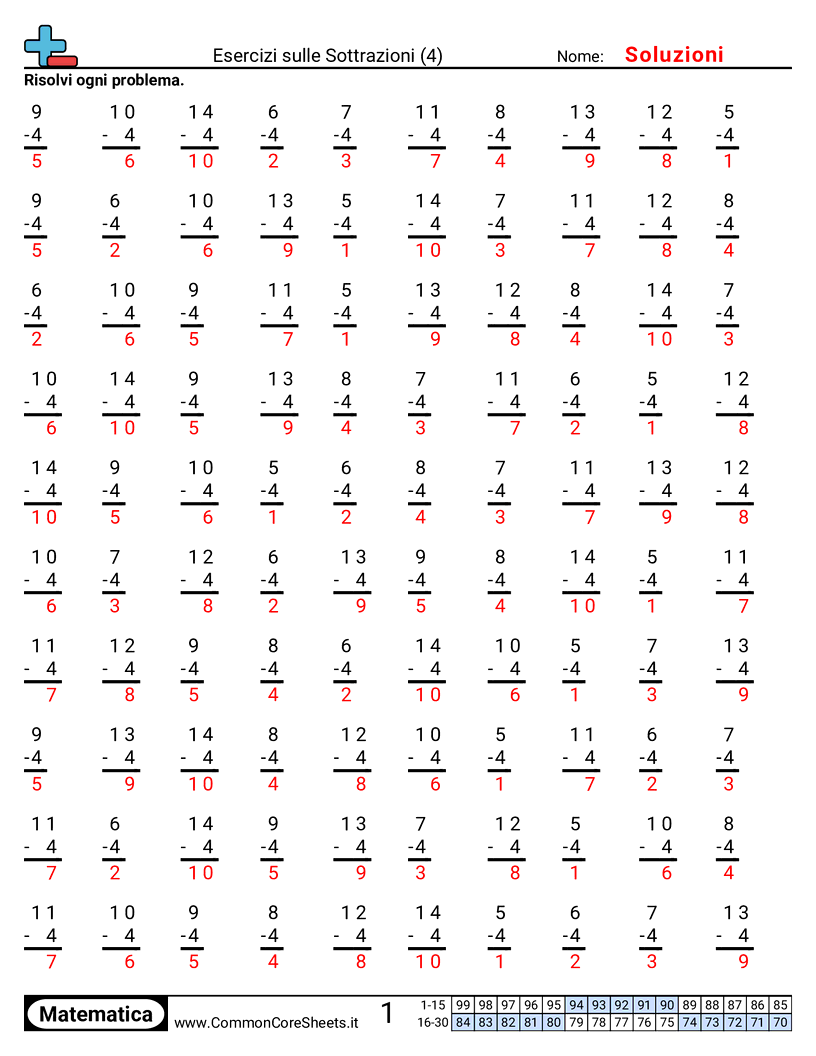 Esercizi sulle Sottrazioni - 4 worksheet