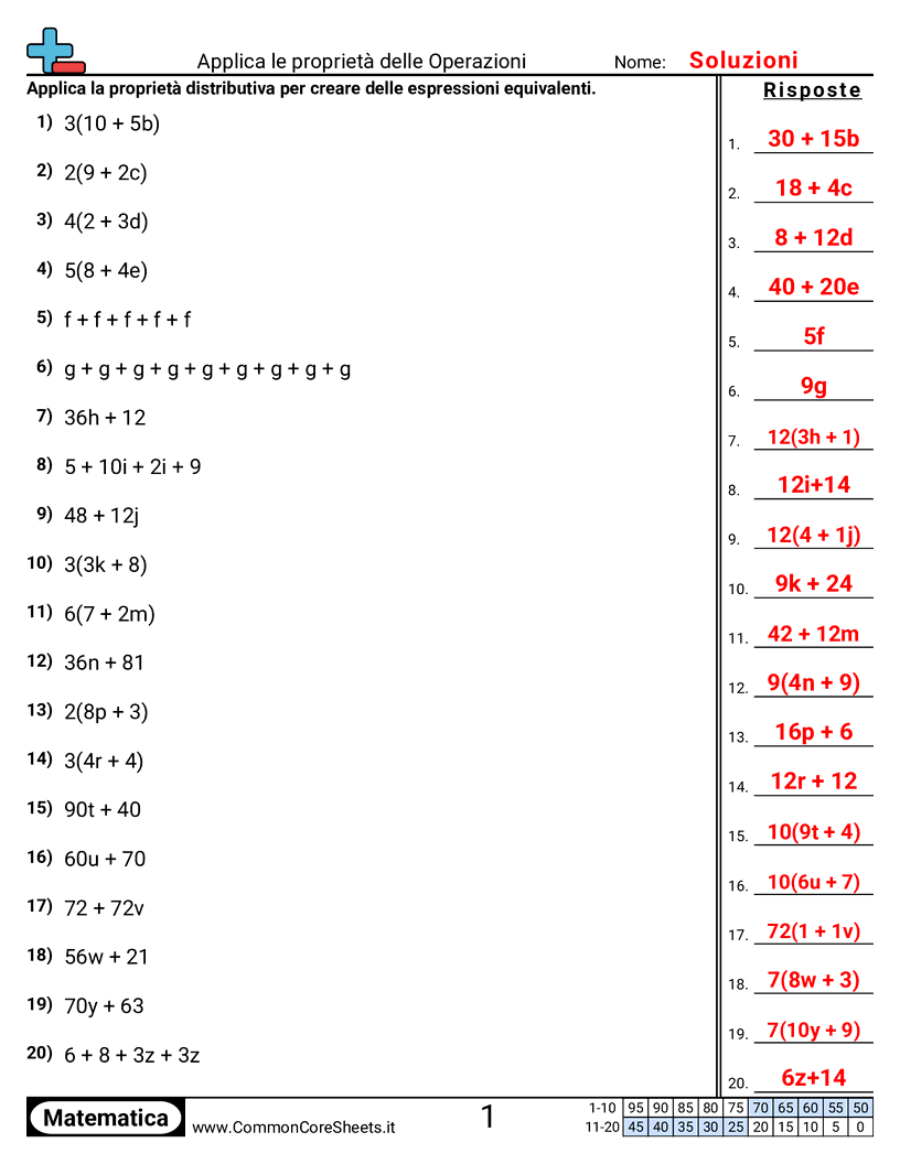 Esercizi di Algebra  - Applicare le proprietà delle operazioni worksheet