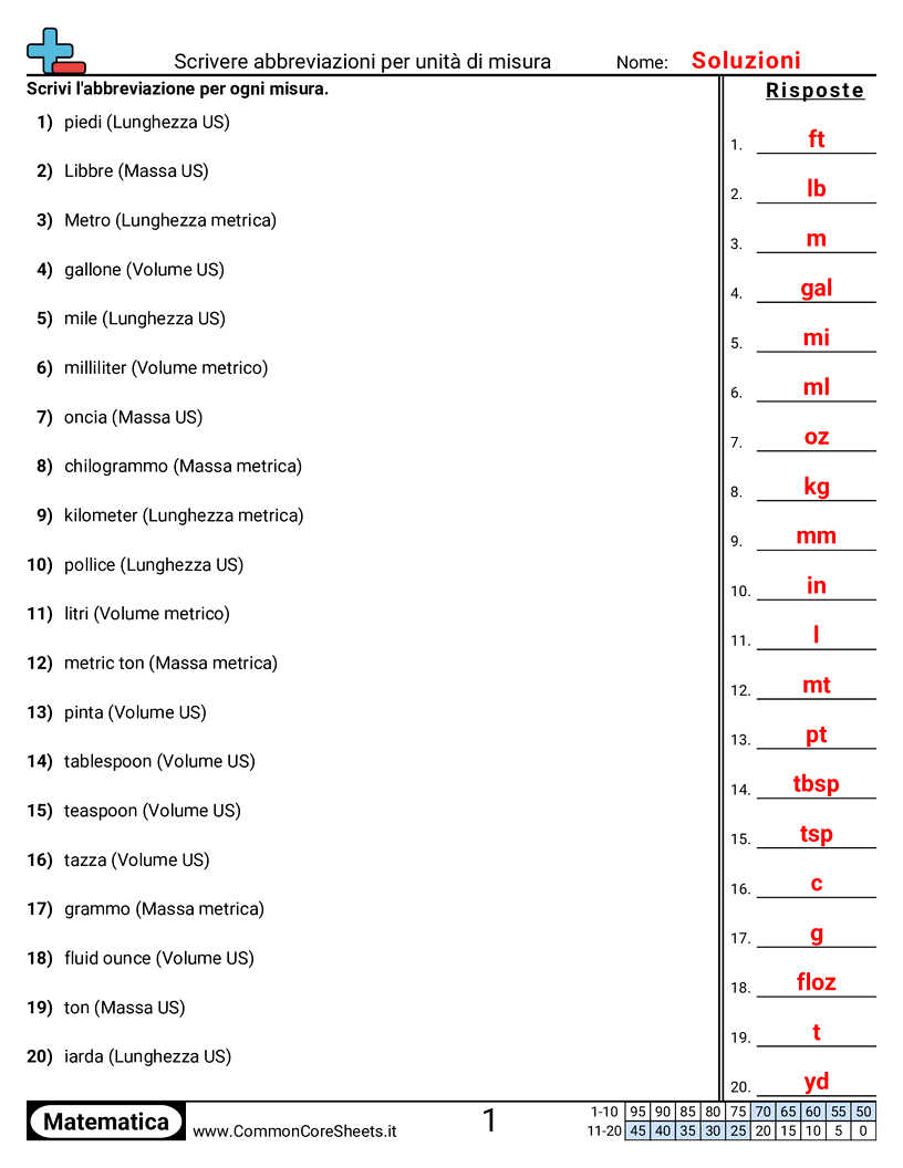 Esercizi sulle Misure - Scrivere le abbreviazioni delle unità di misura worksheet