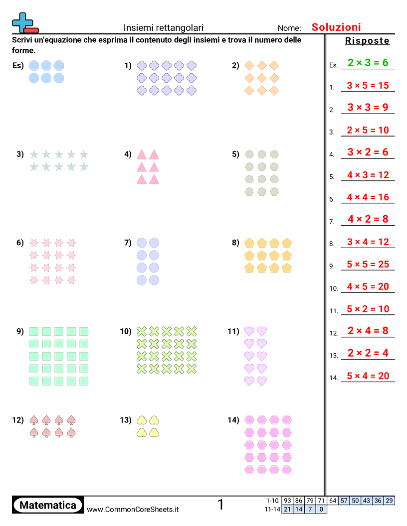 Esercizi sulle Moltiplicazioni - insiemi-rettangolari worksheet