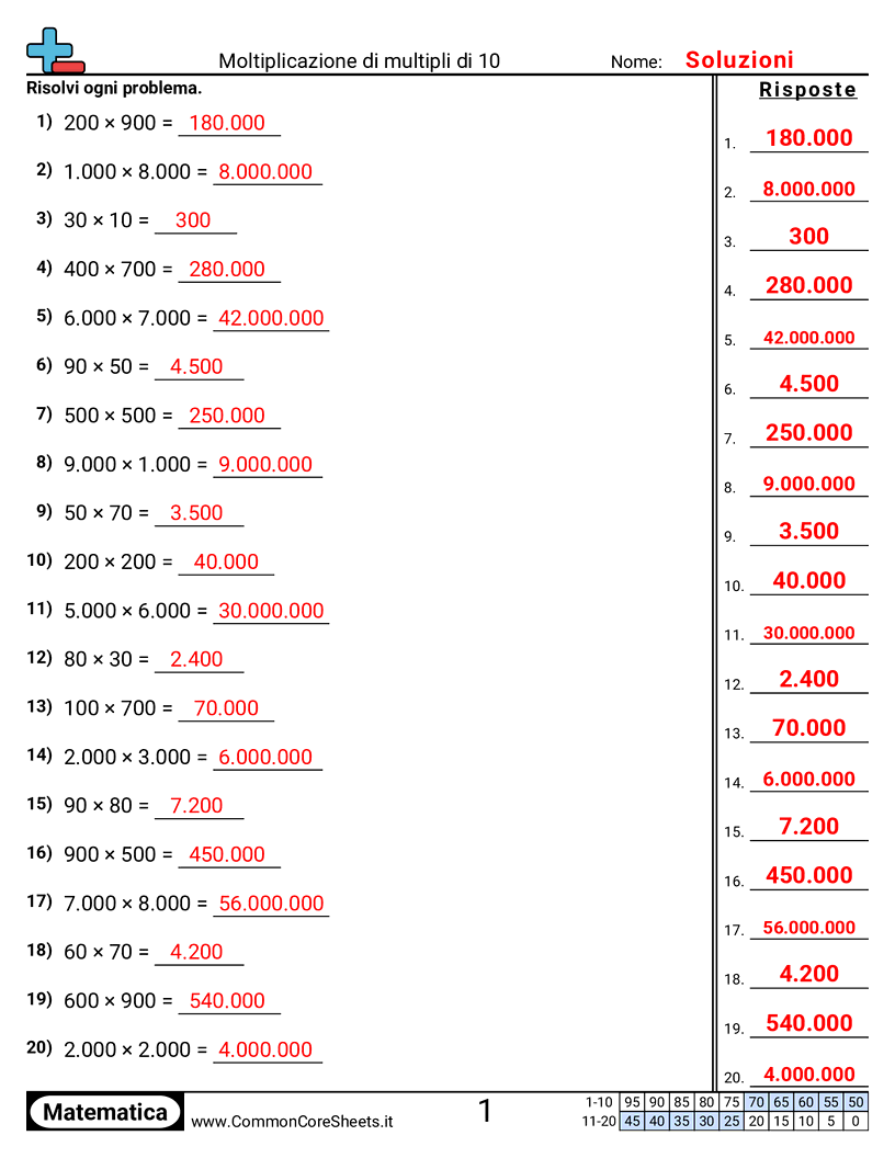 Esercizi sulle Moltiplicazioni - moltiplicare-multipli-di-10 worksheet