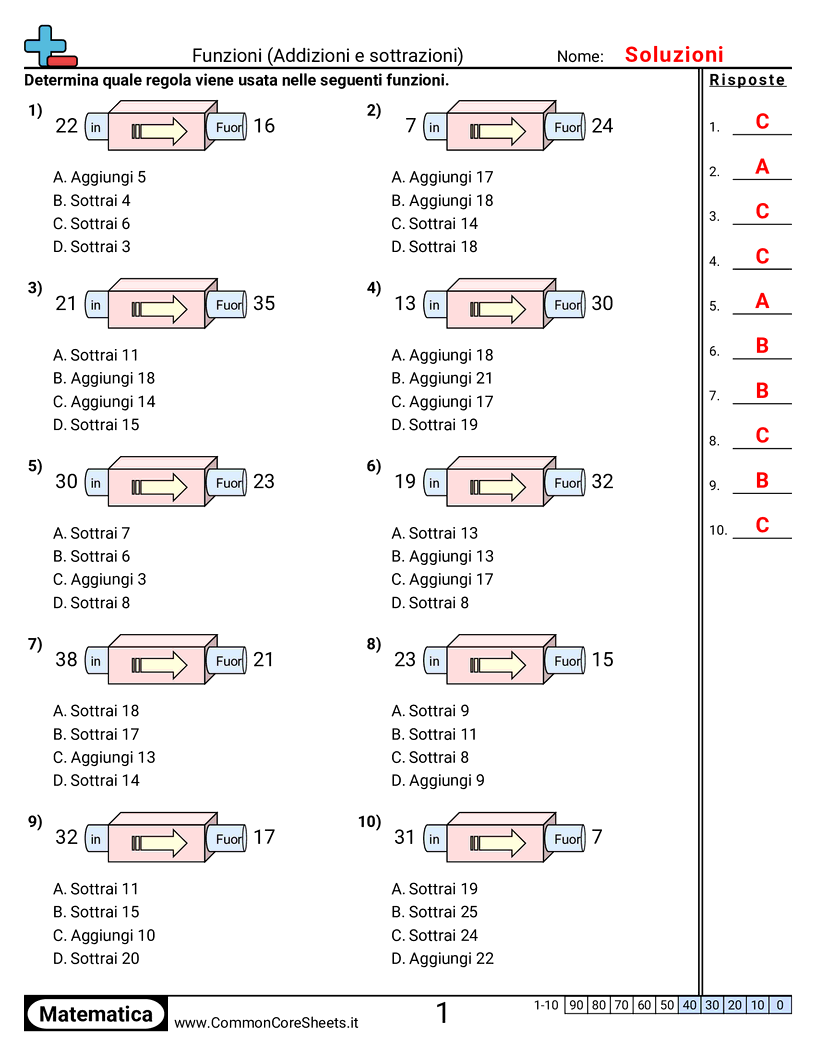 Schemi e operazioni grafiche - addizioni-sottrazioni-sotto-a-50-scelta-multipla worksheet