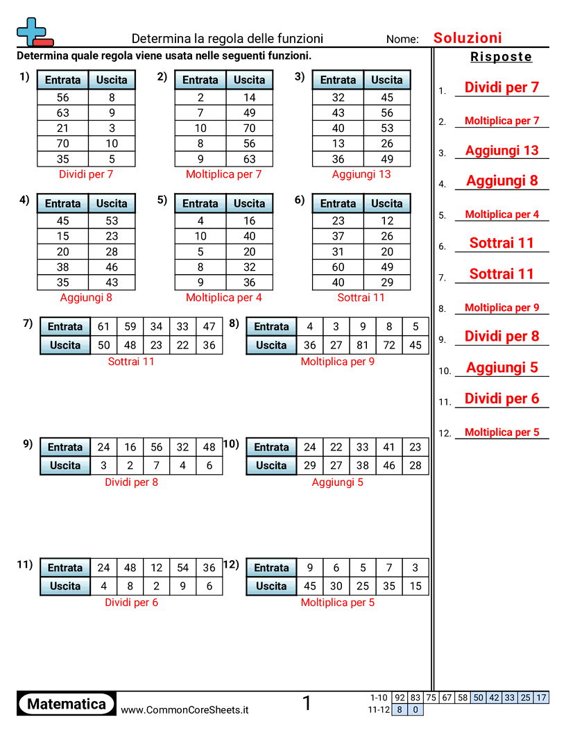 Schemi e operazioni grafiche - indiaca-la-regola-della-tabella-di-funzione-o worksheet