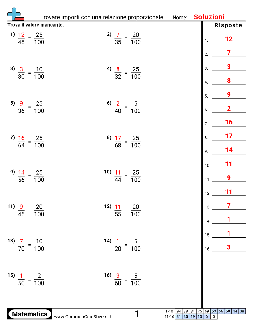 Esercizi sulle percentuali - trovare-importi-con-relazioni-proporzionali worksheet