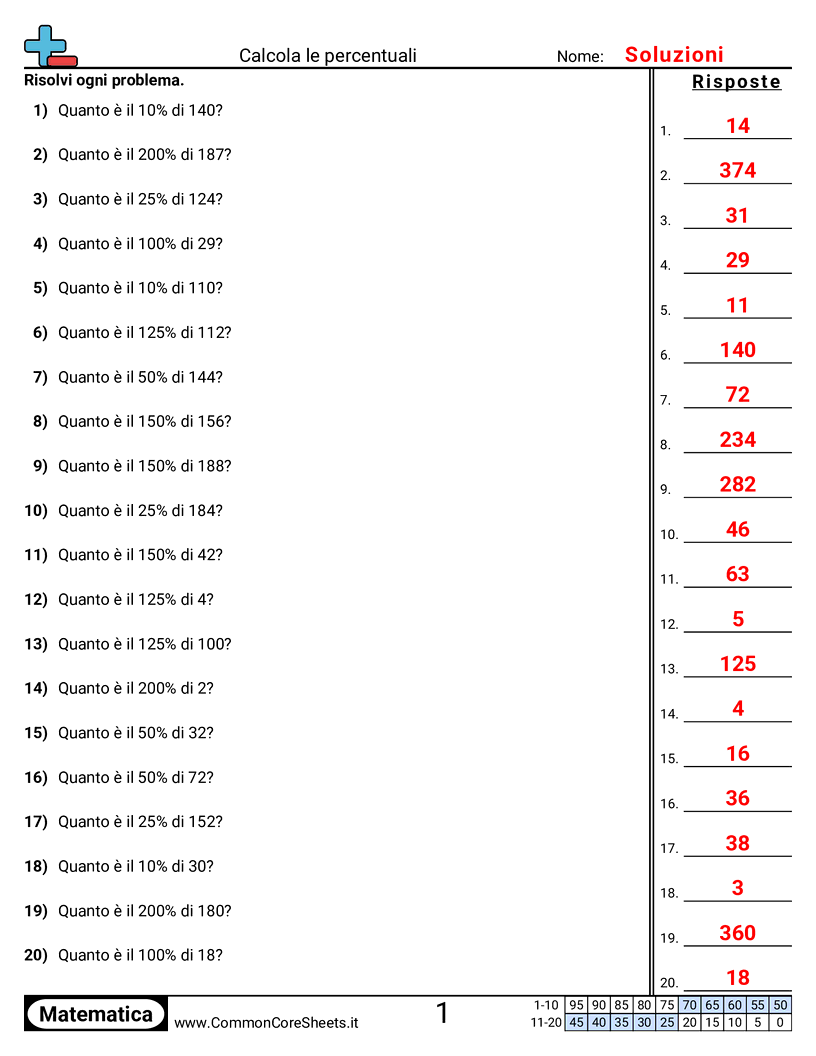 Esercizi sulle percentuali - calcola-le-percentuali worksheet