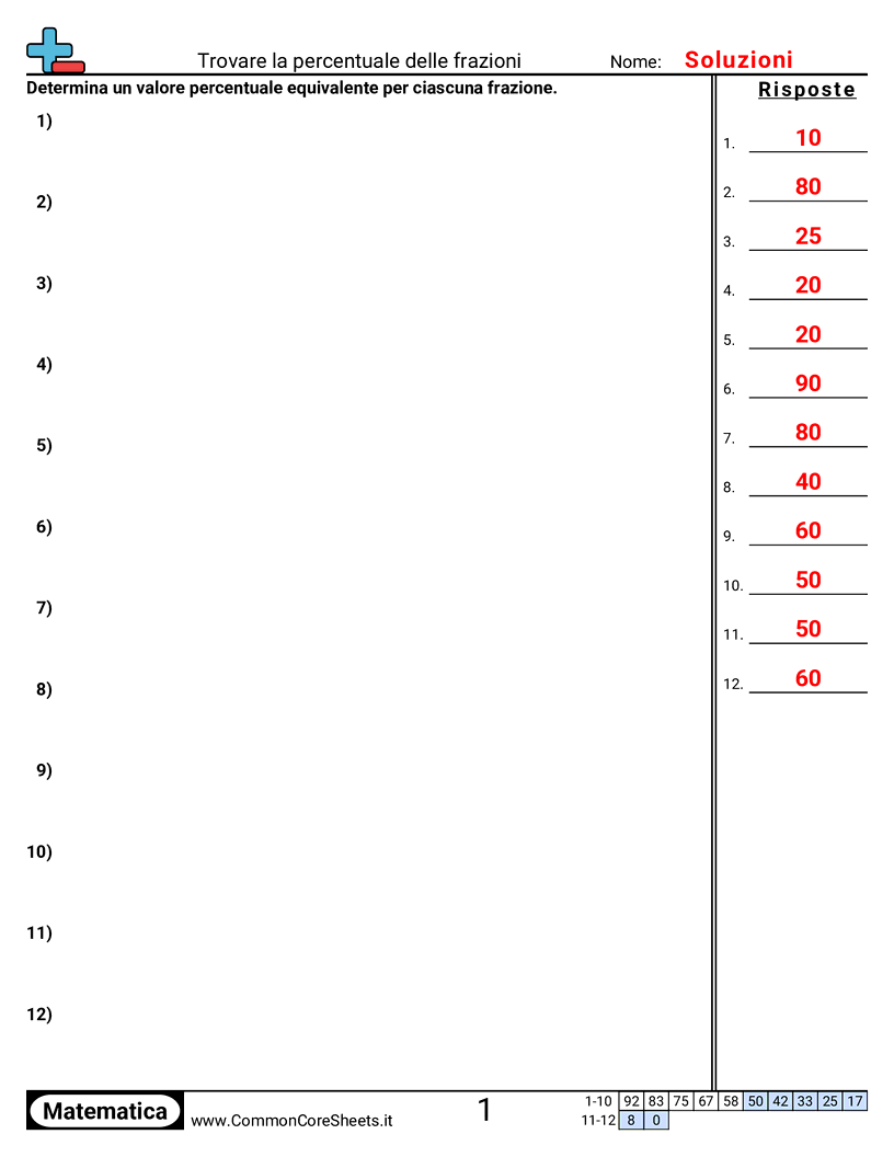 Esercizi sulle percentuali - trovare-percentuali-di-una-frazione worksheet