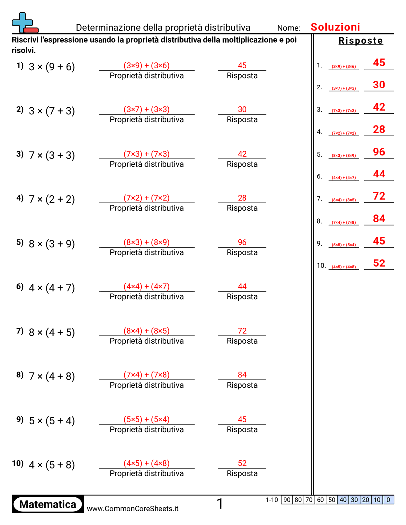 Esercizi sulle proprietà  - determinare-la-proprieta-distributiva worksheet
