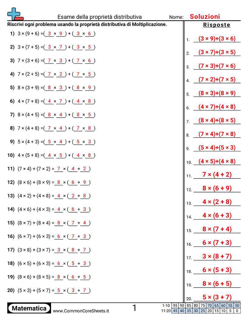 Esercizi sulle proprietà  - esaminare-la-proprieta-distributiva worksheet