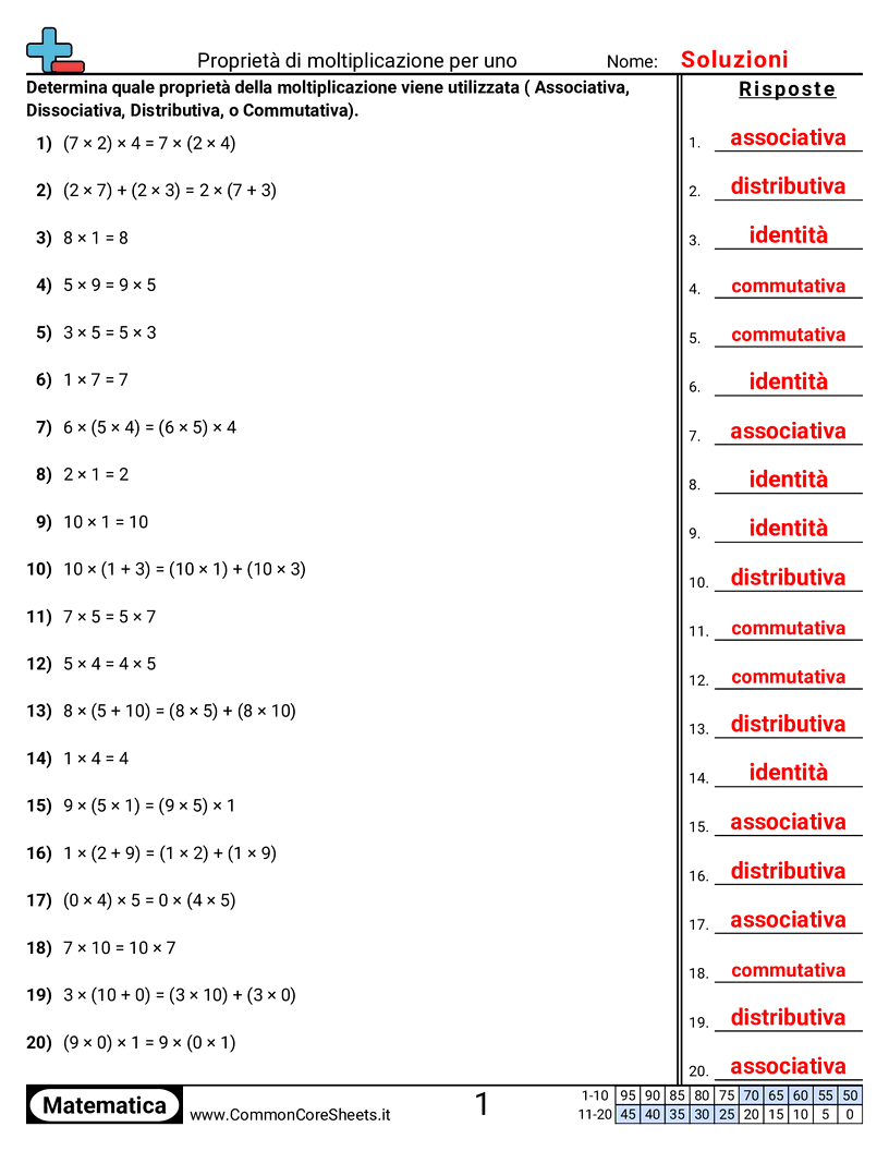 Esercizi sulle proprietà  - misto-completa-lo-spazio worksheet