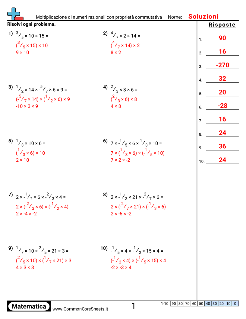 Esercizi sulle proprietà  - moltiplicazione-di-numeri-razionali-con-proprieta-commutativa worksheet