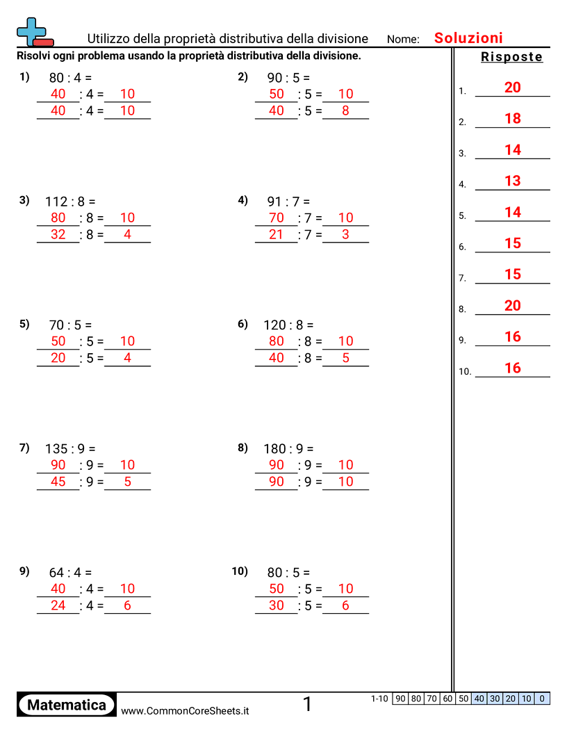 Esercizi sulle proprietà  - usare-la-proprieta-distributiva-della-divisione worksheet