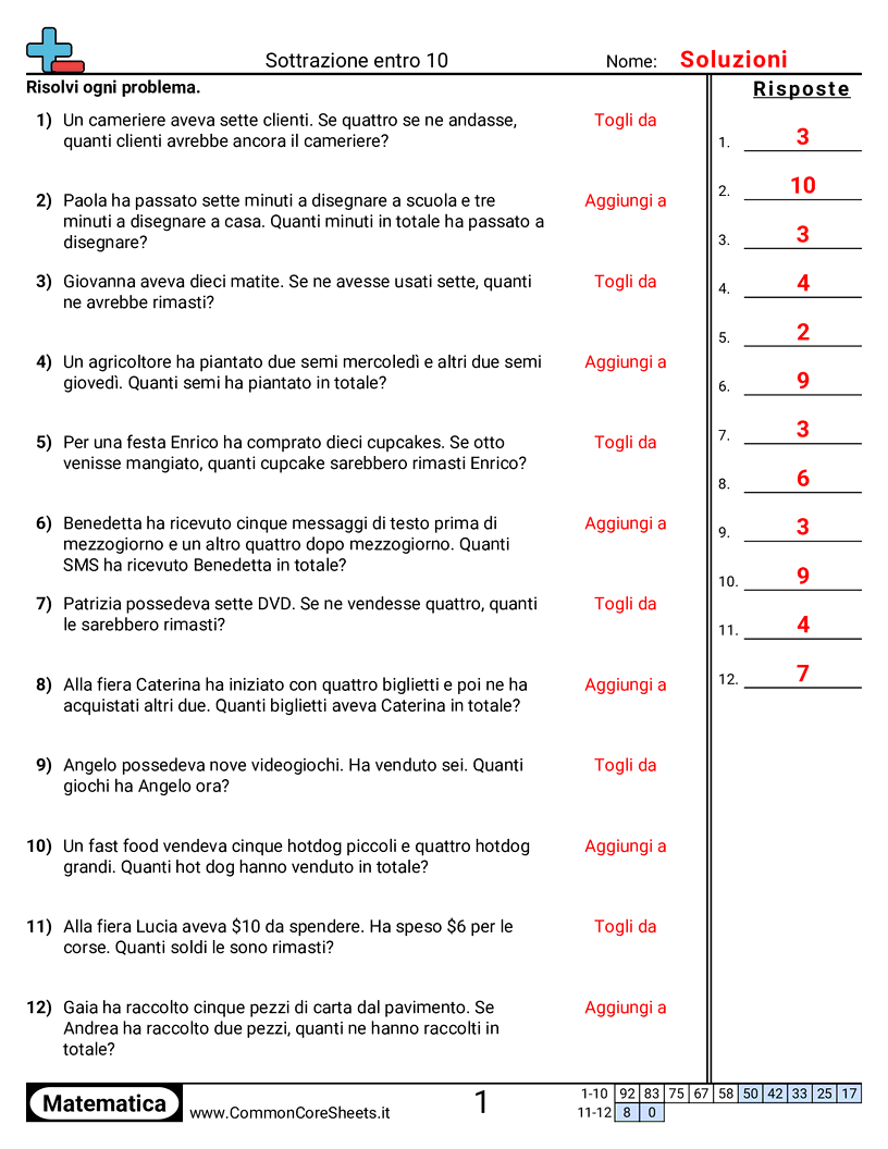 Esercizi sulle Sottrazioni - problemi-di-sottrazione-entro-10 worksheet