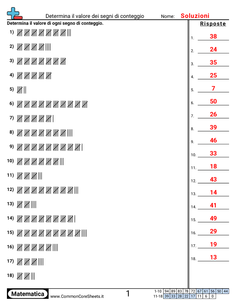Esercizi di conteggio - determina-il-valore-dei-segni-di-conteggio worksheet