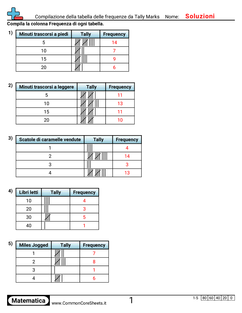 Esercizi di conteggio - completare-una-tabella-di-frequenza-dai-segni-di-conteggio worksheet