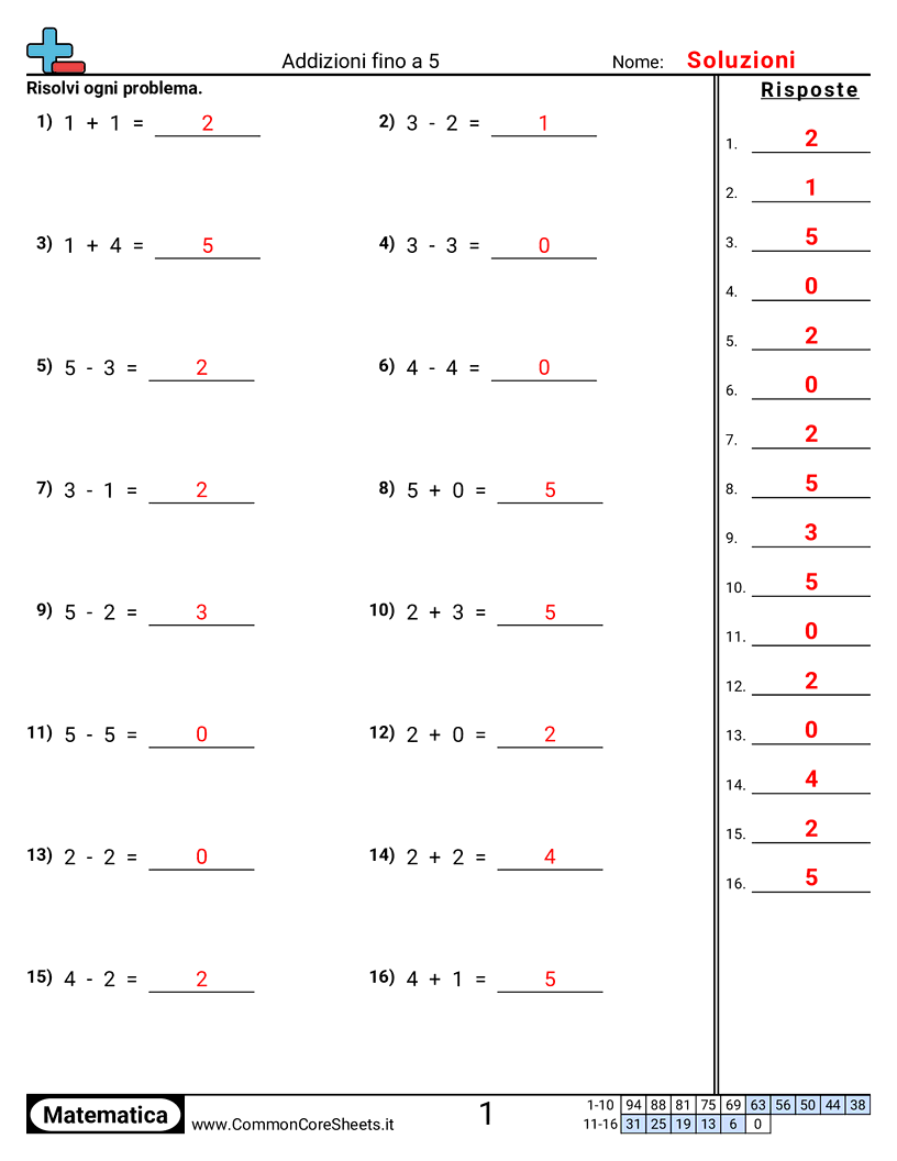 Esercizi sulle Addizioni - somma-e-sottrazione-entro-5 worksheet