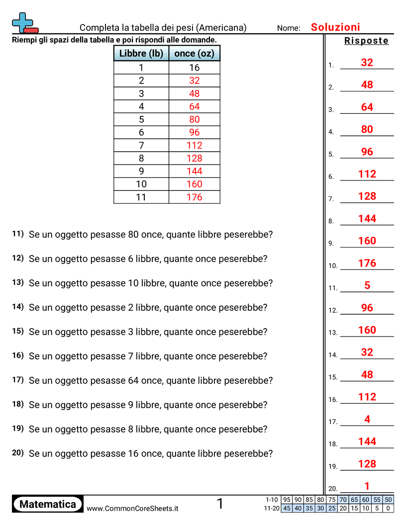 Esercizi sui Pesi - completare-la-tabella-dei-pesi worksheet