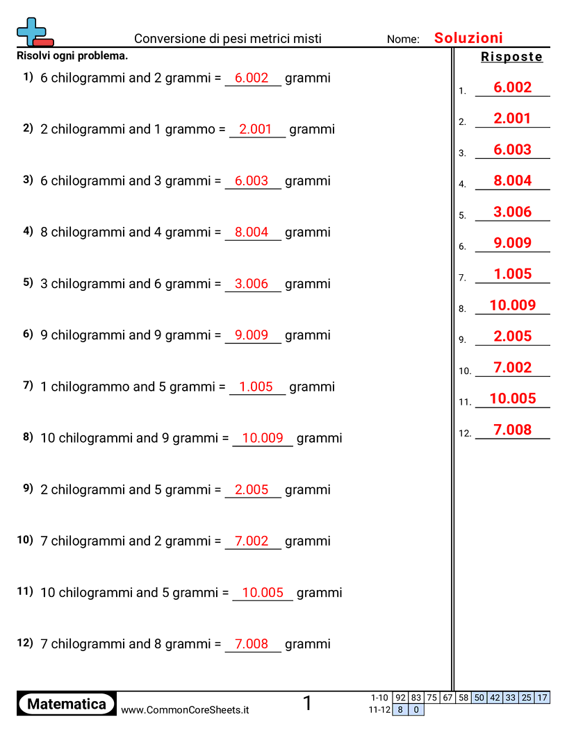Esercizi sui Pesi - Convertire pesi misti metrici worksheet