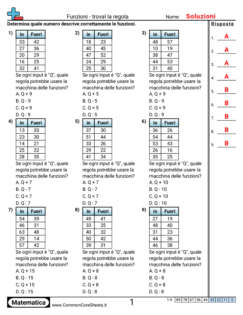 operazioni grafiche Worksheets - +,-,×,÷ con variabili worksheet