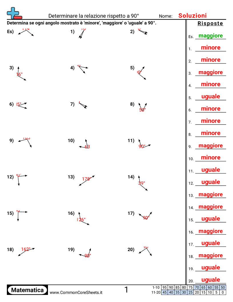 Esercizi sugli Angoli - determinare-langolo-di-90° worksheet