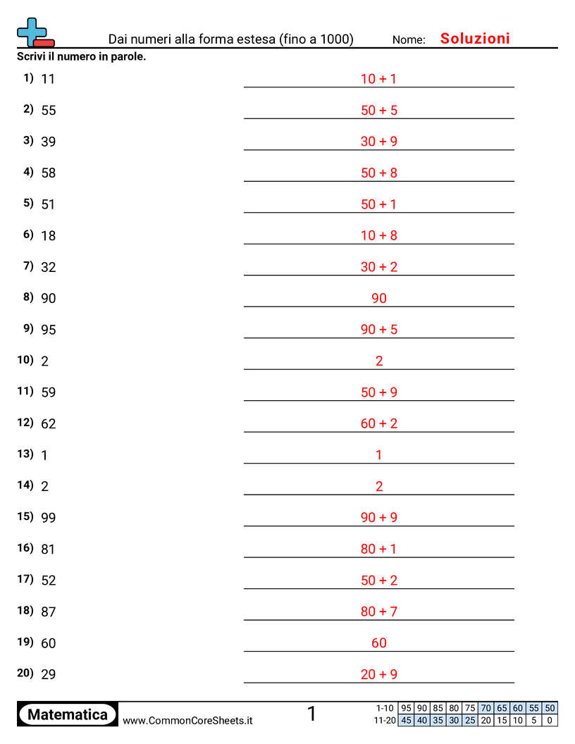 Esercizi sulle Equivalenze - Numero in forma espansa (entro 100) worksheet