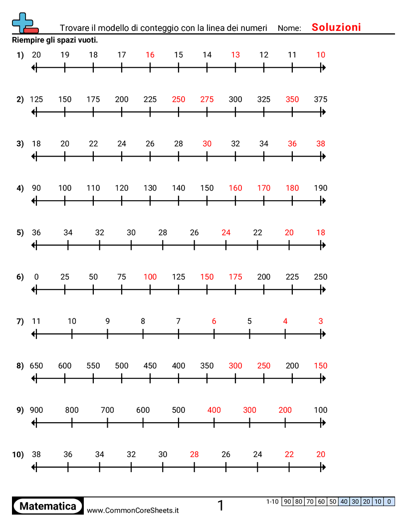 Esercizi di Conteggio - Trovare uno schema di conteggio con una linea dei numeri worksheet
