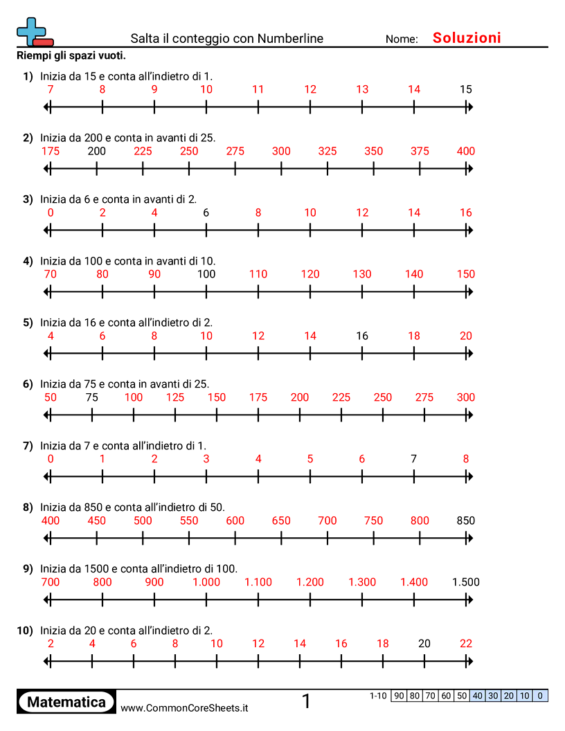 Esercizi di Conteggio - Contare a salti con una linea dei numeri worksheet