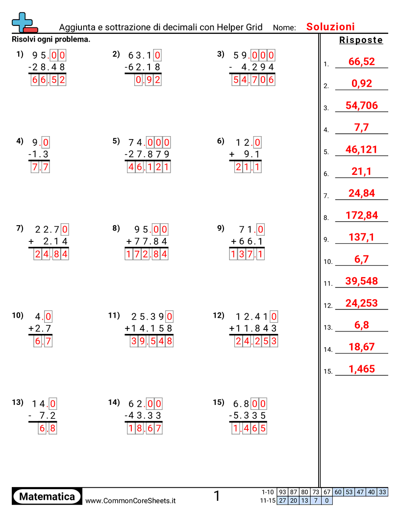 Esercizi sui Decimali - addizionare-e-sottrarre-decimali-con-griglia-di-supporto worksheet