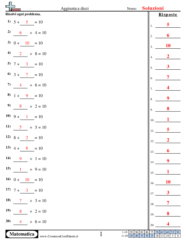  - 12 worksheet