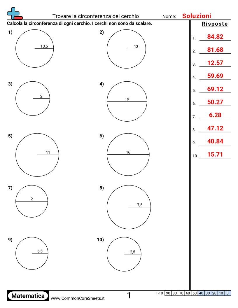 Esercizi su Area e Perimetro - circonferenza-del-cerchio worksheet