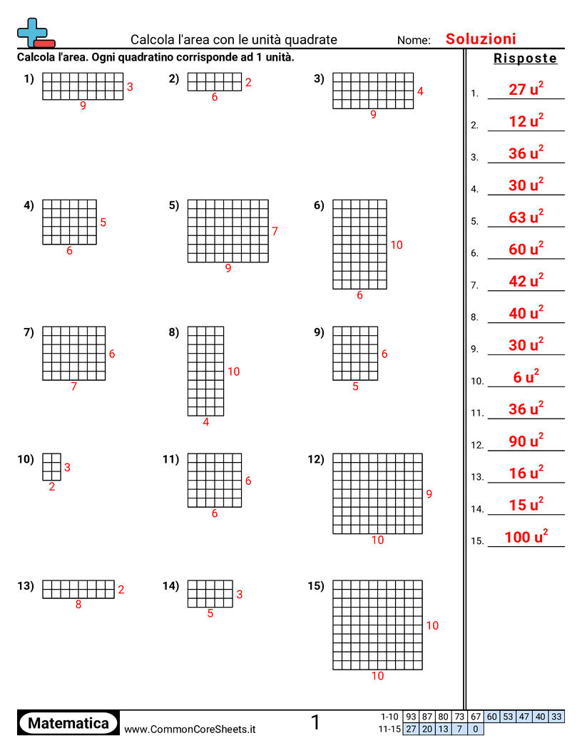 Esercizi su Area e Perimetro - trovare-larea worksheet