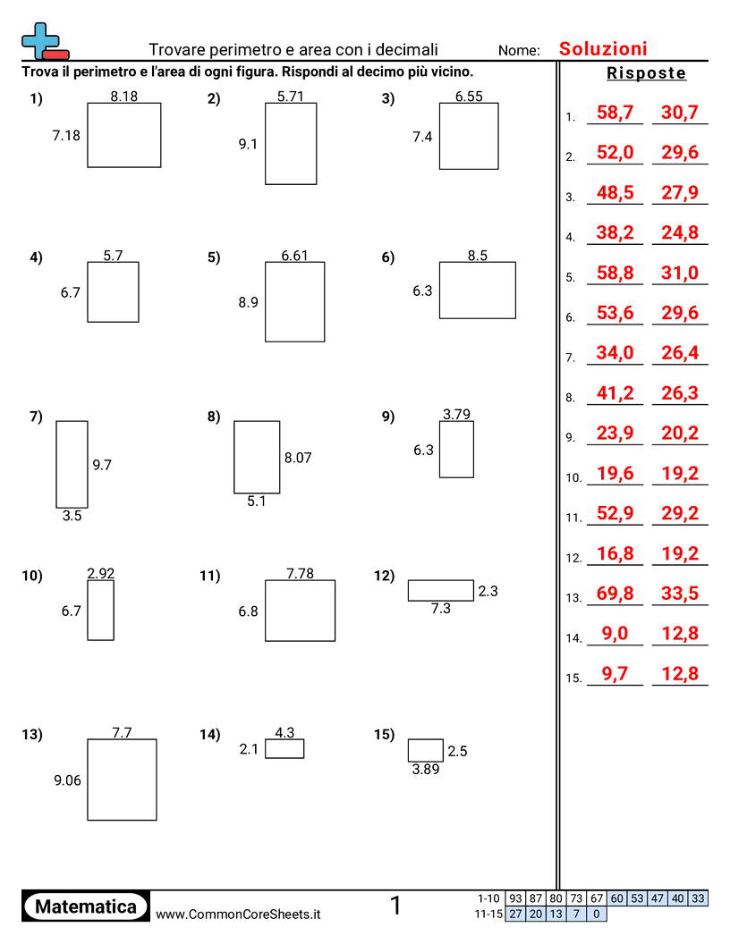 Esercizi su Area e Perimetro - trovare-perimetro-e-area-con-decimali worksheet
