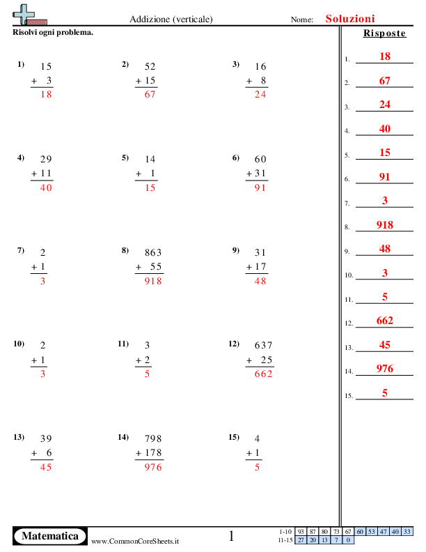  - 14 worksheet