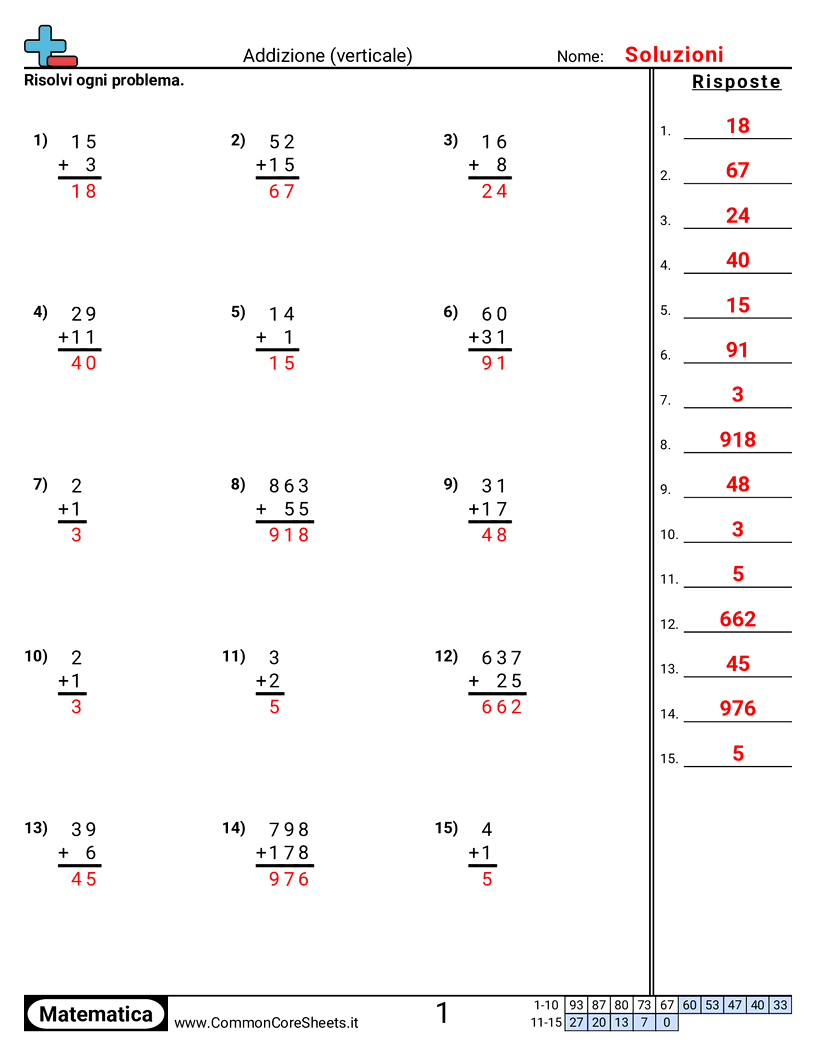 Esercizi sulle Addizioni - addizione-verticale worksheet