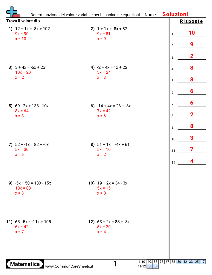Bilanciamento delle Equazioni - determinare-il-valore-della-variabile-per-bilanciare-le-equazioni worksheet