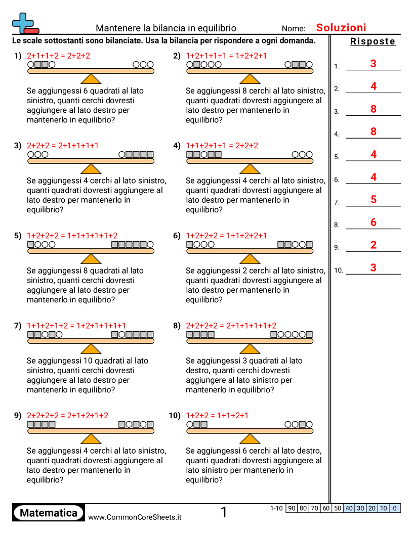 Bilanciamento delle Equazioni - mantenere-le-bilance-in-equilibrio worksheet