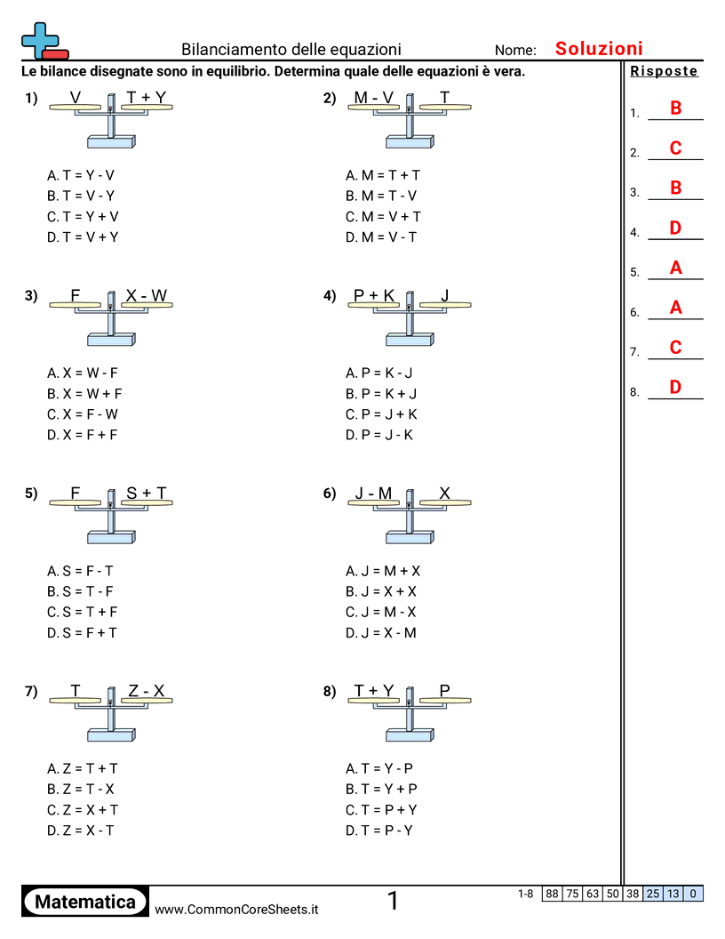 Bilanciamento delle Equazioni - bilance-scelta-multipla-addizione-e-sottrazione worksheet