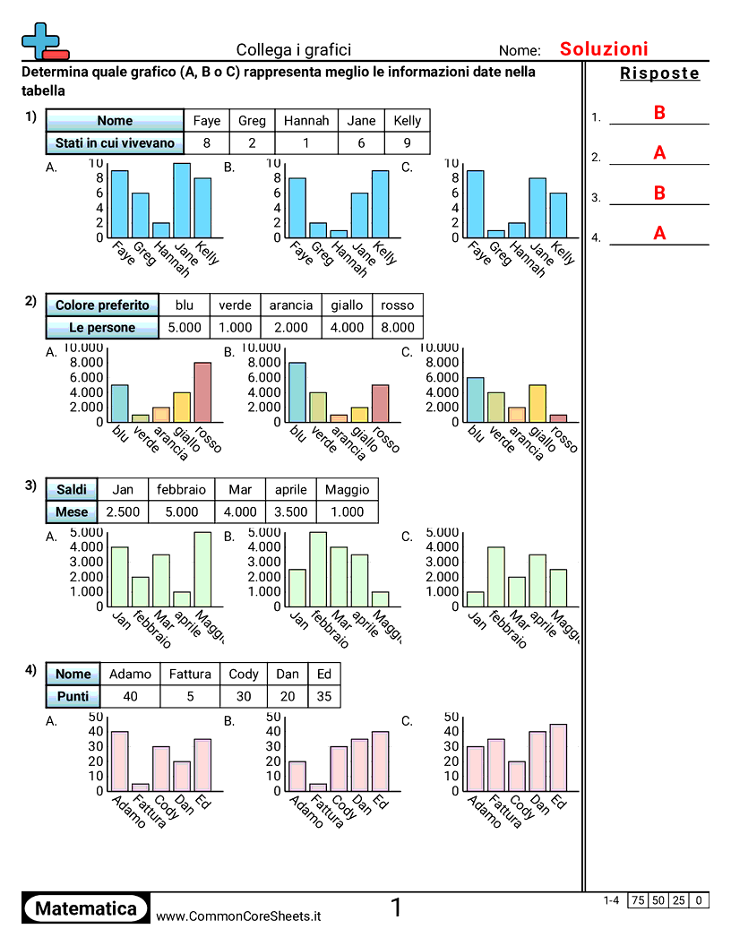 Esercizi sui Grafici a Barre - selezionare-il-grafico-appropriato worksheet