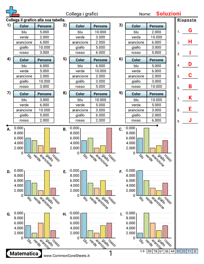 Esercizi sui Grafici a Barre - abbinare-grafici worksheet