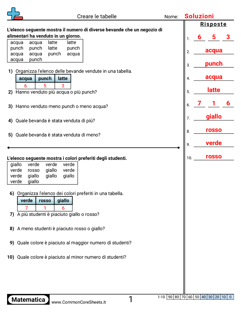 Esercizi sui Grafici a Barre - organizzare-grafici-e-tabelle worksheet