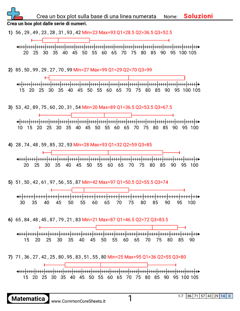 Esercizi sui Box Plot - creare-box-plot worksheet