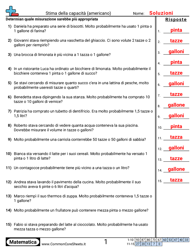 Esercizi sulla Capacità - capacita-americana-a-parole worksheet