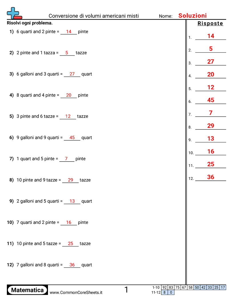 Esercizi sulla Capacità - convertire-volume-americano-misto worksheet