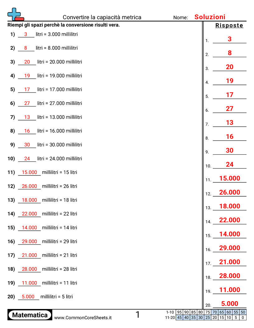 Esercizi sulla Capacità - convertire-la-capacita-metrica worksheet